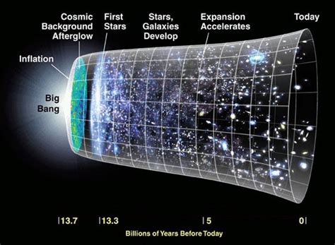 冷蔵庫 幅60cm と宇宙の広がりについて