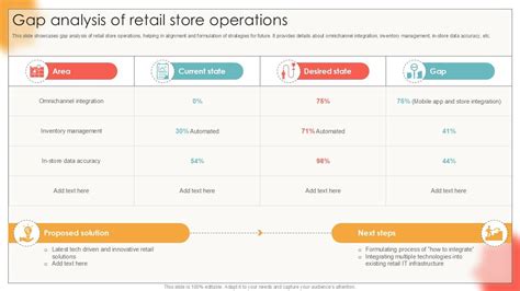 ストアインファクトリー - 未来の小売りとテクノロジーの融合